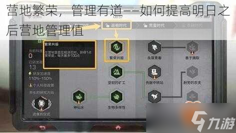 营地繁荣，管理有道——如何提高明日之后营地管理值