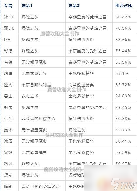 猎魔守护者怎么换职业 青铜锭戒指、饰品、武器兑换指南