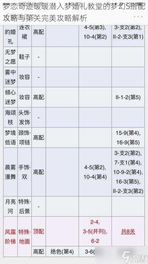 梦恋奇迹暖暖潜入梦婚礼教堂的梦幻S搭配攻略与第关完美攻略解析