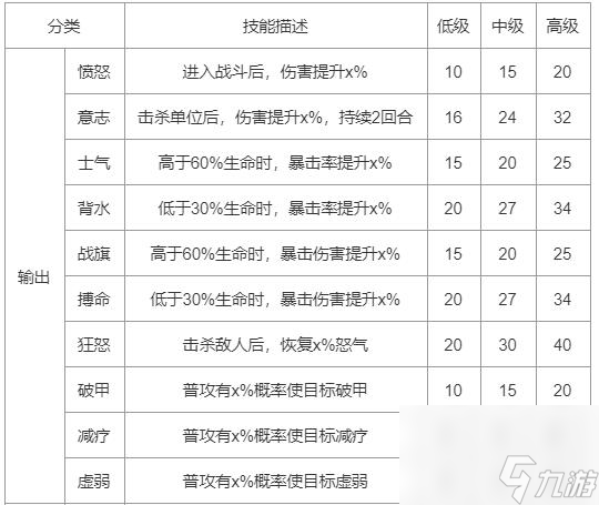 上古王冠神域关卡5通关攻略？上古王冠最新版攻略推荐