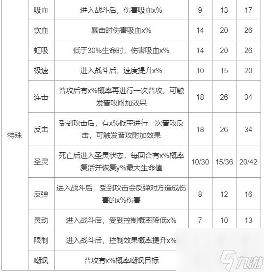 上古王冠神域关卡5通关攻略？上古王冠最新版攻略推荐