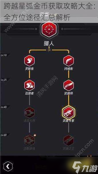 跨越星弧金币获取攻略大全 全方位途径汇总解析