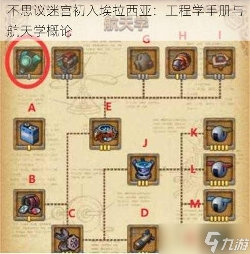 <a id='link_pop' class='keyword-tag' href='https://www.9game.cn/slmbsydmg/'>不思议迷宫</a>初入埃拉西亚：工程学手册与航天学概论