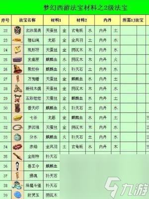 梦幻西游法宝合成大全
