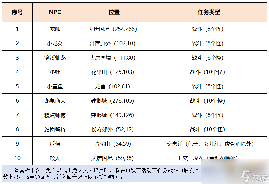 梦幻西游月明乐结彩攻略