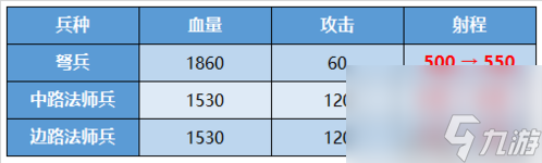 王者荣耀兵线调整详情 2.0版本兵线有什么变动