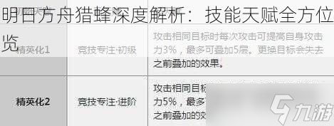 明日方舟猎蜂深度解析：技能天赋全方位览