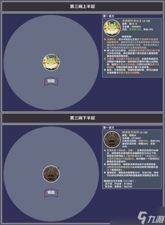 【原神】V5.0攻略 | 深境螺旋敵人信息與站位參考