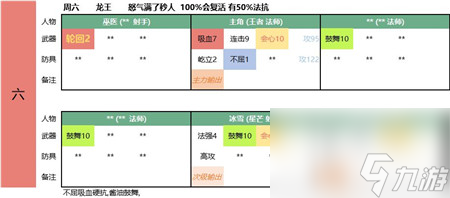 超級未來后羿陣容推薦？跳動的圓圈攻略介紹