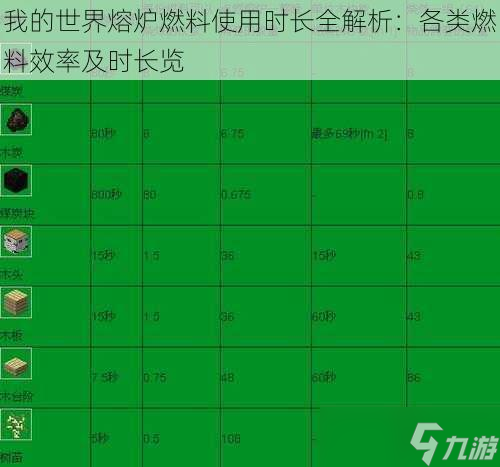 我的世界熔炉燃料使用时长全解析：各类燃料效率及时长览