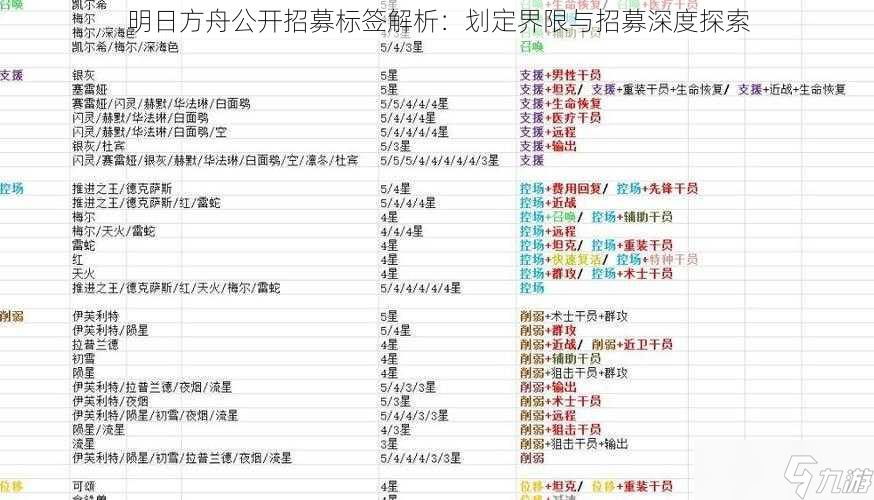 明日方舟公开招募标签解析：划定界限与招募深度探索