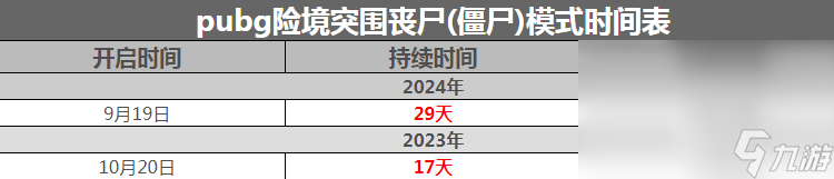 PUBG更新公告內(nèi)容介紹 9月19日版本更新內(nèi)容