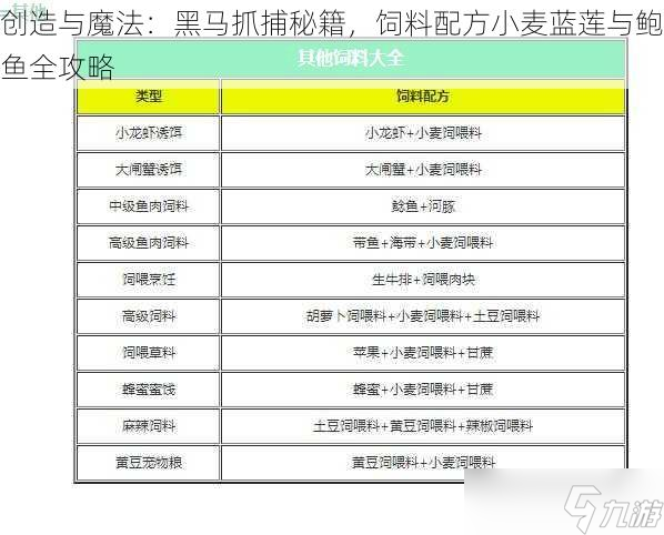 创造与魔法 黑马抓捕秘籍，饲料配方小麦蓝莲与鲍鱼全攻略