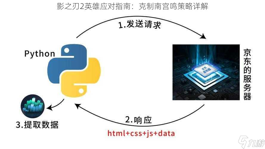 影之刃2英雄应对指南 克制南宫鸣策略详解截图