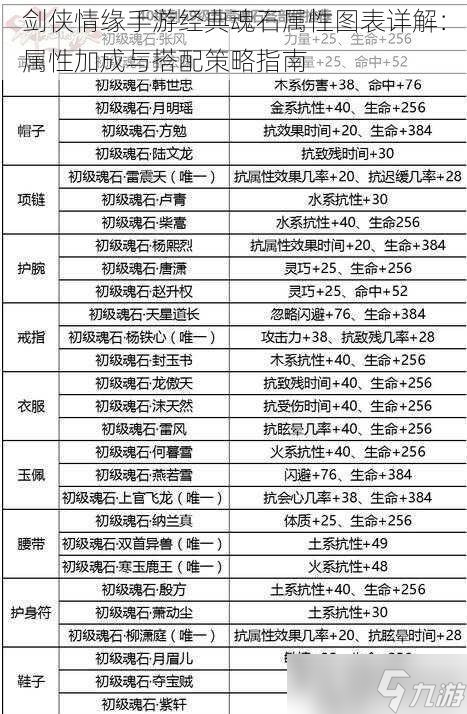 剑侠情缘手游经典魂石属性图表详解 属性加成与搭配策略指南