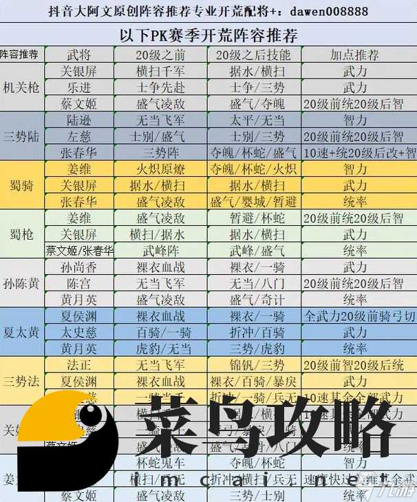 三國志戰(zhàn)略版sp諸葛亮黃忠法正 奇門八陣最新陣容搭配