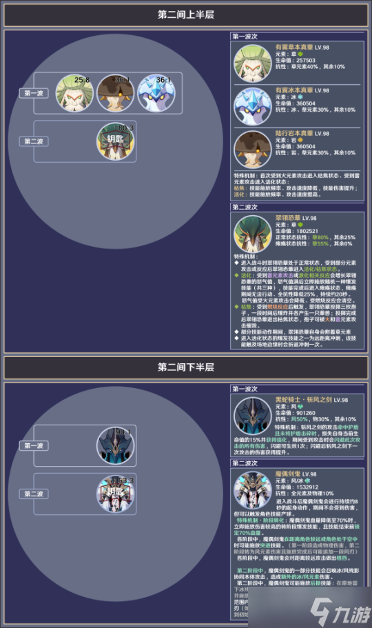 【原神】V5.0攻略 | 深境螺旋敵人信息與站位參考