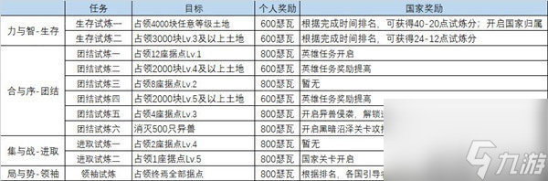 時之歌試煉怎么玩 試煉獎勵任務(wù)攻略