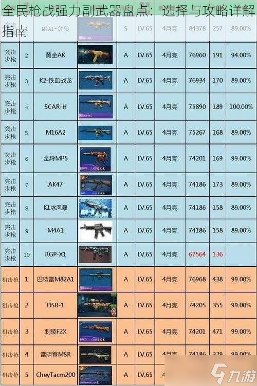 全民枪战强力副武器盘点 选择与攻略详解指南