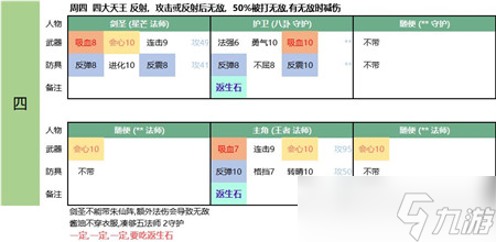 超級未來四大天王陣容推薦？跳動的圓圈內(nèi)容介紹