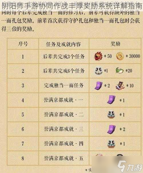 阴阳师手游协同作战丰厚奖励系统详解指南