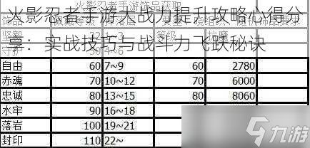 火影忍者手游大戰(zhàn)力提升攻略心得分享：實(shí)戰(zhàn)技巧與戰(zhàn)斗力飛躍秘訣