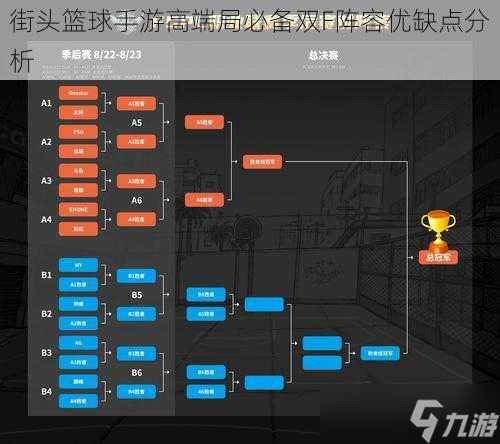 街头篮球手游高端局必备双F阵容优缺点分析