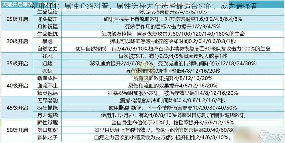 我叫MT4 属性介绍科普，属性选择大全选择最适合你的，成为最强者