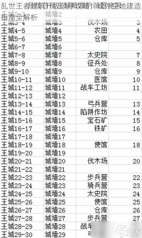亂世王者建筑升級(jí)順序攻略：城外空地建造指南全解析