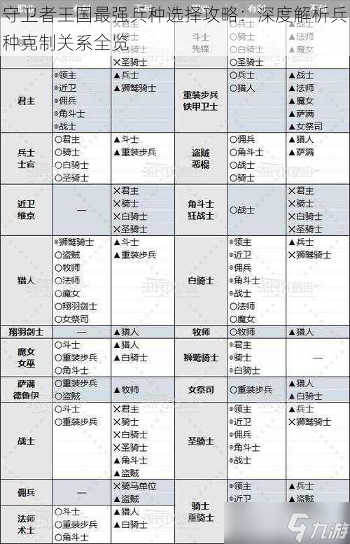 守卫者王国最强兵种选择攻略：深度解析兵种克制关系全览