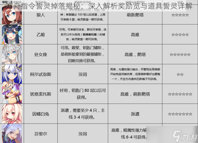 方舟指令誓灵掉落揭秘 深入解析奖励览与道具誓灵详解