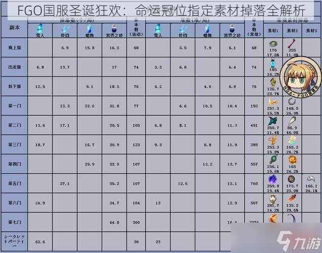 FGO國(guó)服圣誕狂歡：命運(yùn)冠位指定素材掉落全解析