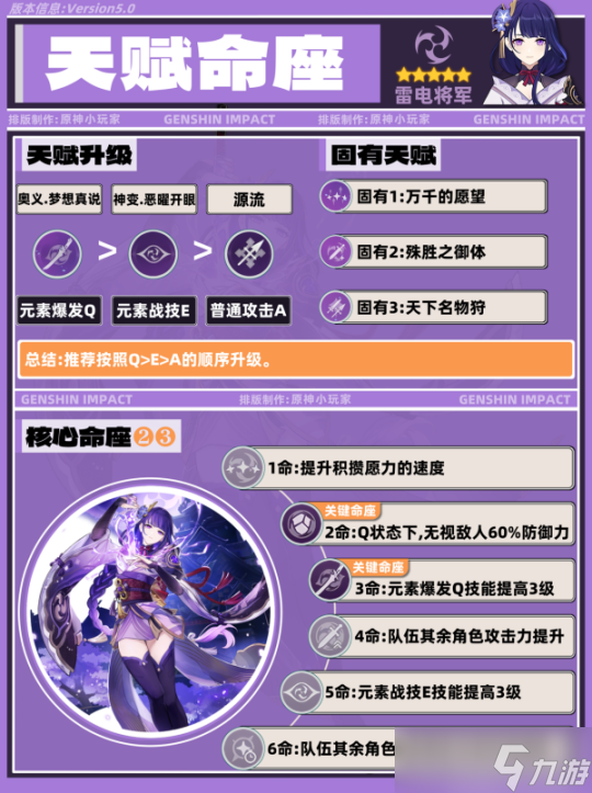 【原神】V5.0攻略 | 雷電將軍角色培養(yǎng)攻略