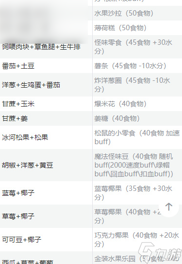 创造与魔法食谱烹饪大全