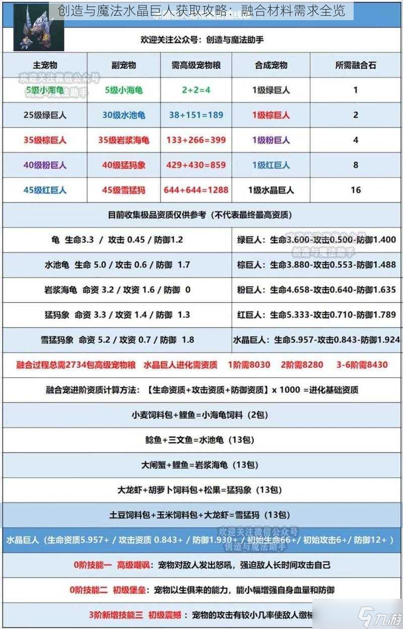 创造与魔法水晶巨人获取攻略：融合材料需求全览