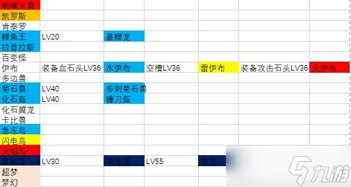 寶可夢大探險進(jìn)化表大全？寶可夢大探險攻略推薦