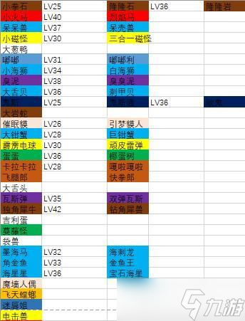 寶可夢大探險進(jìn)化表大全？寶可夢大探險攻略推薦