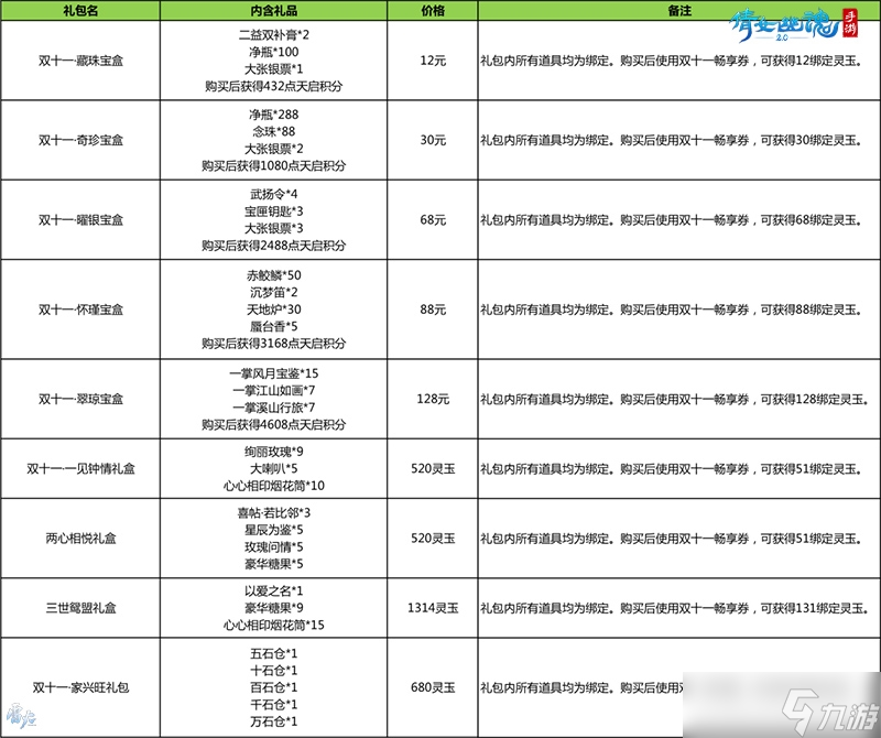 经典时装限时回归 消费返还灵玉福利来袭！