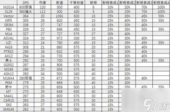 三角洲行动全面战场武器选择建议