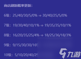 金鏟鏟之戰(zhàn)8級(jí)五費(fèi)卡多大概率 概率為3%