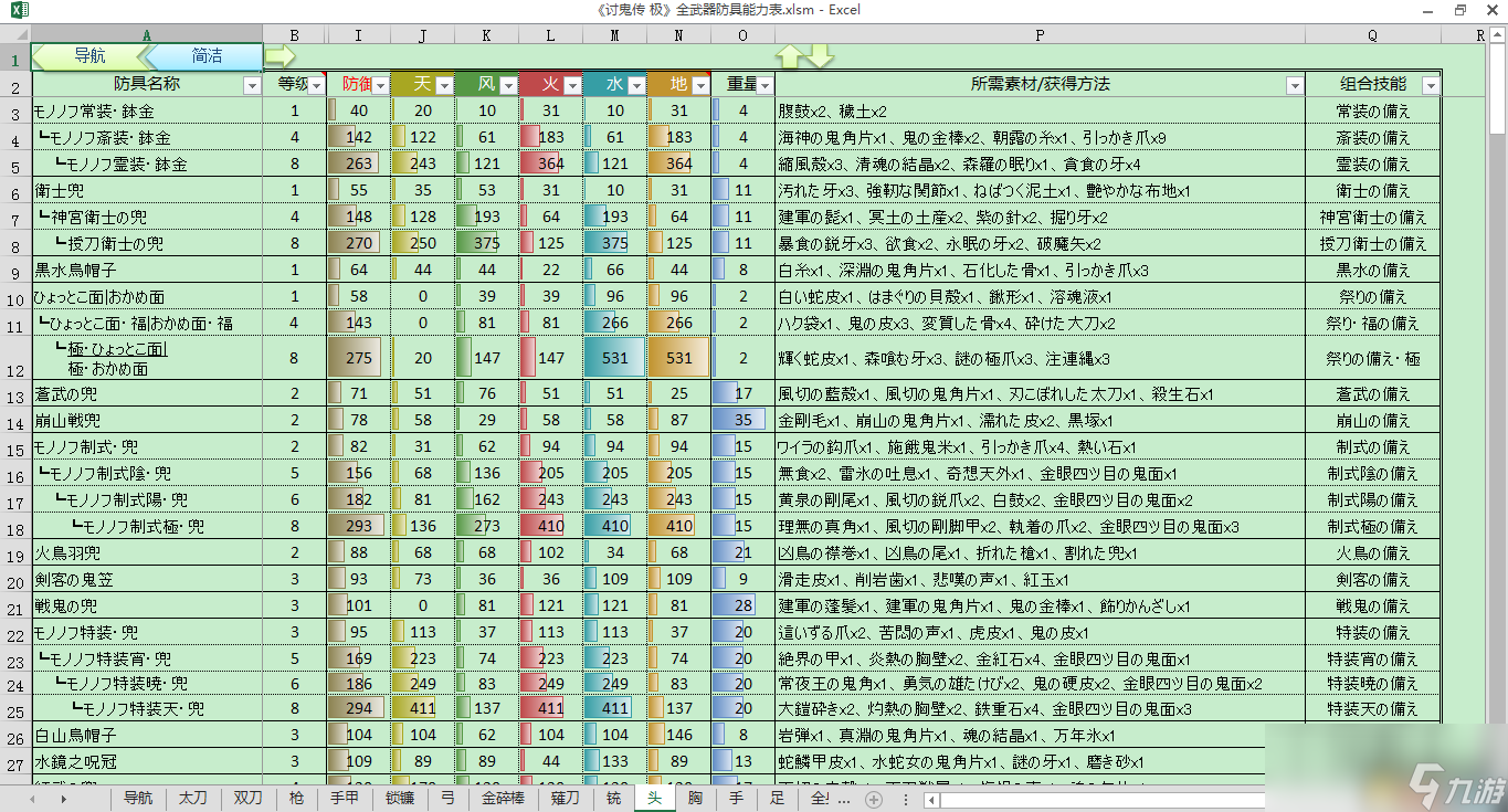 討鬼傳極 全武器防具能力表 升級(jí)路線素材組合技能