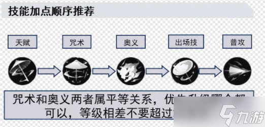 歸龍潮長命鎖如何培養(yǎng) 長命鎖配隊思路分享[多圖]