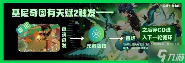 《原神》基尼奇詳細(xì)培養(yǎng)攻略 基尼奇圣遺物怎么選