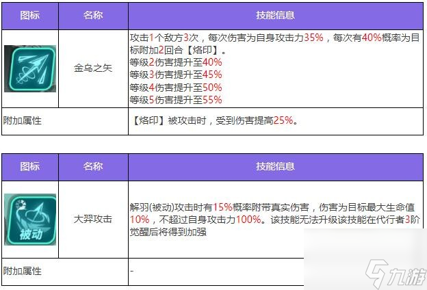 眾神派對大羿陸羿角色圖鑒