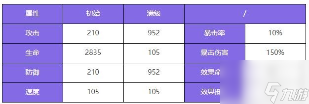 众神派对多可比真熙角色图鉴