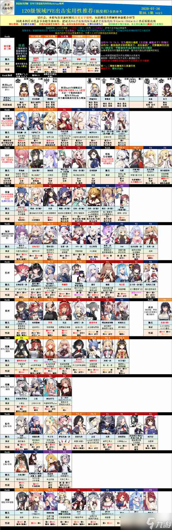 碧藍航線強度榜2020 碧藍航線2020艦娘強度榜