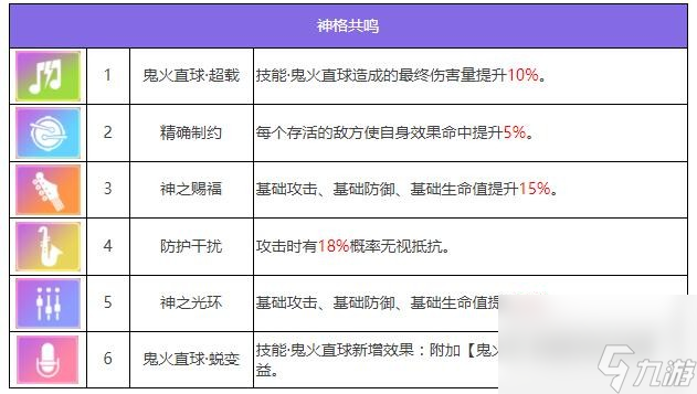 众神派对多可比真熙角色图鉴