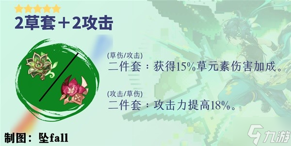 《原神》基尼奇詳細(xì)培養(yǎng)攻略 基尼奇圣遺物怎么選