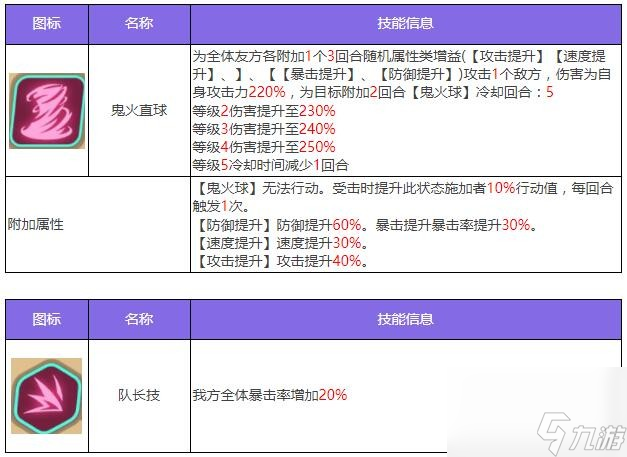 眾神派對(duì)多可比真熙角色圖鑒