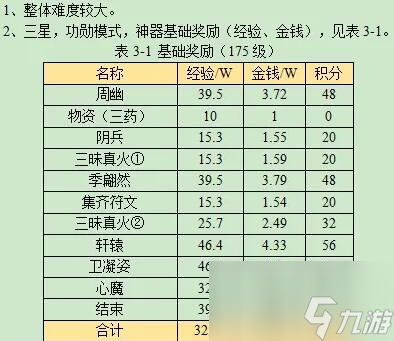 夢幻西游劍膽鑄軒轅任務怎么做-劍膽鑄軒轅任務流程攻略